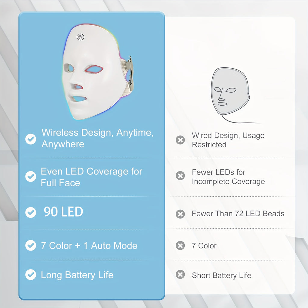 7-Colors Rechargeable LED Face Mask For Skin Care And Facial Skincare - Holiday Gifts For Women